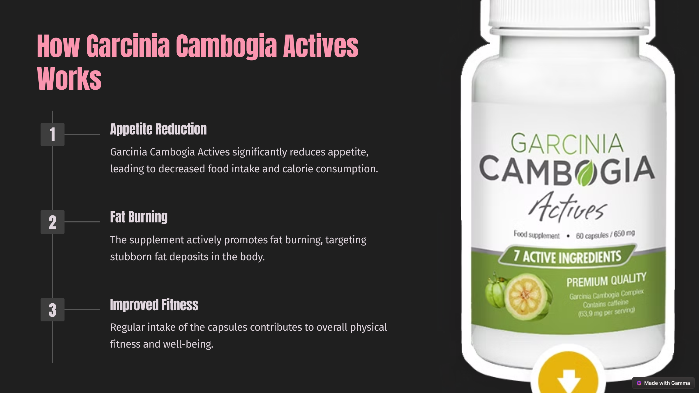 3_How Garcinia Cambogia Actives for weight loss Works