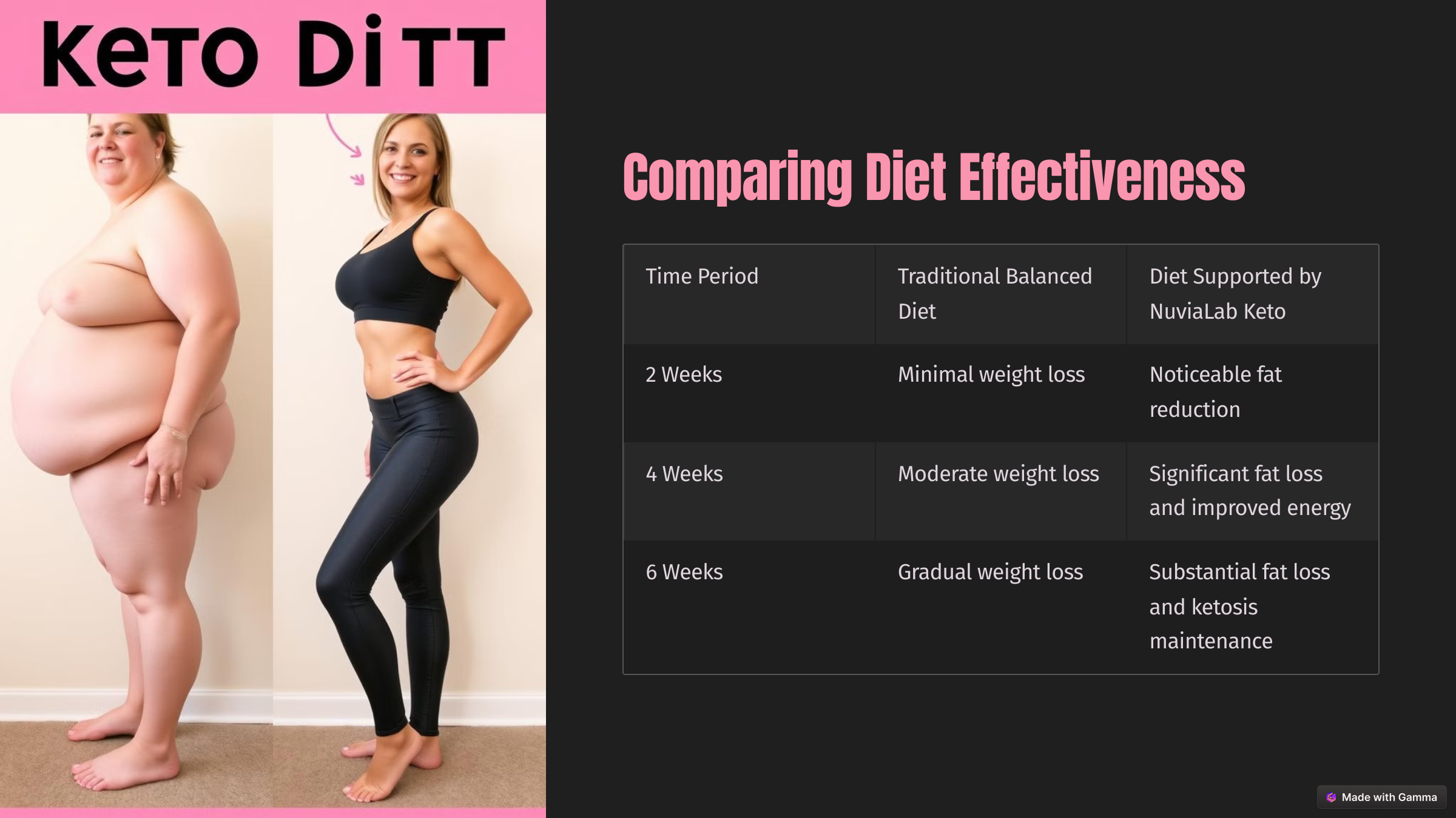 6_Comparing Diet Effectiveness